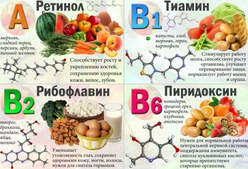 Для быстрого роста человека-подростка какие витамины и какой рацион нужен