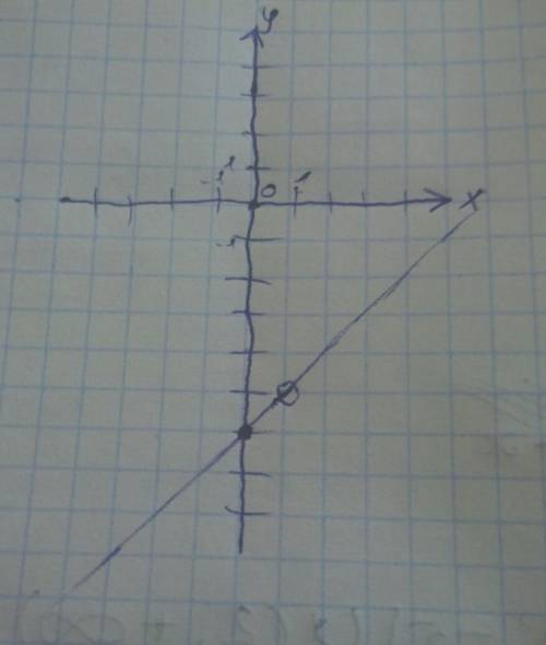 Y=x^2-7x+6/x-1 построить график функции.