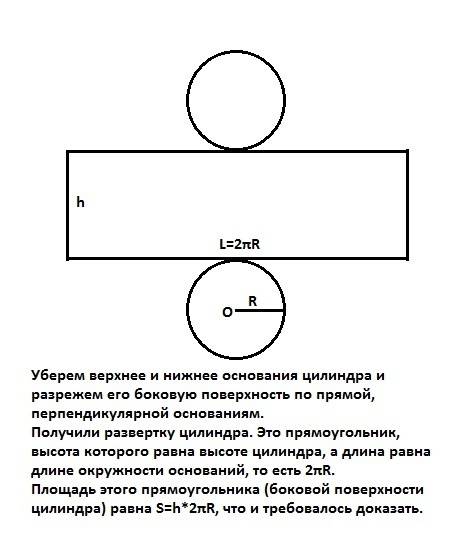 Докажите, что площадь боковой поверхности цилиндра равна произведению длины окружности основания на