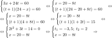 \begin {cases} 3x+24t=60 \\ (t+1)(24-x)=60 \end {cases} \Leftrightarrow &#10;\begin {cases} x=20-8t \\ (t+1)(24-20+8t)=60 \end {cases} \Leftrightarrow \\&#10;\Leftrightarrow &#10;\begin {cases} x=20-8t \\ (t+1)(4+8t)=60 \end {cases} \Leftrightarrow &#10;\begin {cases} x=20-8t \\ (t+1)(1+2t)=15 \end {cases} \Leftrightarrow \\&#10;\Leftrightarrow &#10;\begin {cases} 2t^2+3t-14=0 \\ x=20-8t \end {cases} \Leftrightarrow &#10;\begin {cases} t_1=-3,5;\ t_2=2 \\ x=20-8t \end {cases} \Rightarrow