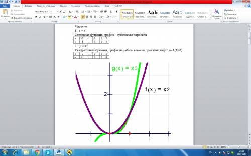 Даны фигуры, ограниченные следующими линиями: 1) у=х^3; у=х^2 2) у=х^(1/2); у=х^2 3) у=х^(1/2); у=х