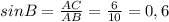 sin B= \frac{AC}{AB}= \frac{6}{10}=0,6