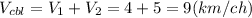 V_{cbl}=V_1+V_2=4+5=9(km/ch)