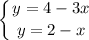 \displaystyle\left\{{{y=4-3x}\atop{y=2-x}}\right