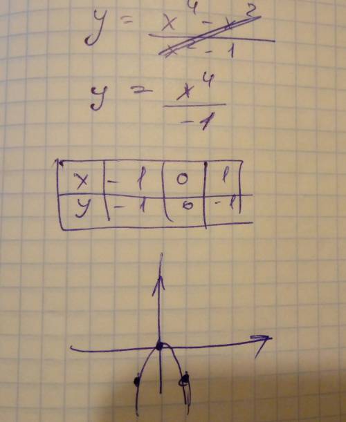 Постройте график функции у = х^4-х^2 / х^2 - 1