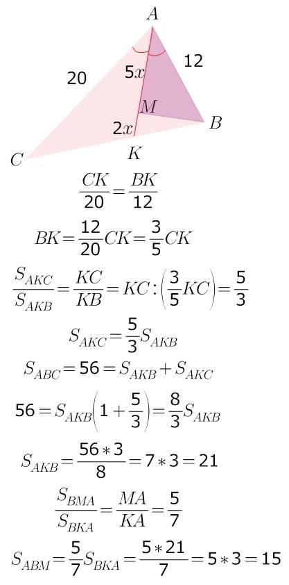 Втреугольнике авс со сторонами ав=12, ас=20 на стороне вс взята точка к так, что ак-биссектриса. на