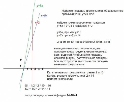 Найдите площадь треугольника, образованного прямыми y=5x, y=7x, x=2.