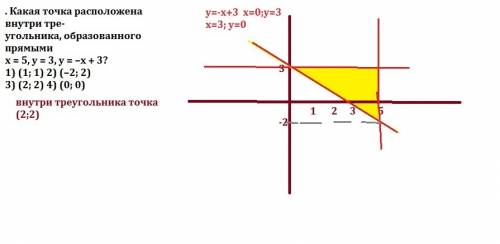 Какая точка расположена внутри тре- угольника, образованного прямыми x = 5, y = 3, y = –x + 3? 1) (1