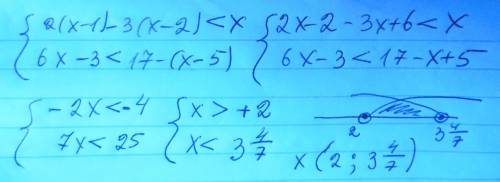 Решите систему неравенств: {2(х-1)-3(х-2)