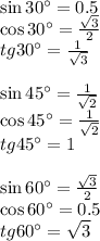 \sin30а=0.5\\ \cos30а=\frac{\sqrt{3}}{2}\\ tg30а=\frac{1}{\sqrt{3}}\\ \\ \sin45а=\frac{1}{\sqrt{2}} \\ \cos45а=\frac{1}{\sqrt{2}}\\ tg45а=1\\ \\ \sin60а=\frac{\sqrt{3}}{2}\\ \cos60а=0.5\\ tg60 а=\sqrt{3}