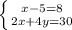 \left \{ {{x-5=8} \atop {2x+4y=30}} \right.