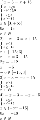 1) x-3=x+15&#10;\\ \left \{ {{x-3 \geq 0} \atop {x+15 \geq 0}} \right. &#10;\\ \left \{ {{x \geq 3} \atop {x \geq -15}} \right. &#10;\\x \in [3;+\infty)&#10;\\0x=18&#10;\\x \in \varnothing&#10;\\2)-x+3=x+15&#10;\\ \left \{ {{x \leq 3} \atop {x \geq -15}} \right.&#10;\\x \in [-15;3]&#10;\\x+x=3-15&#10;\\2x=-12&#10;\\x=-6 &#10;\\-6 \in [-15;3]&#10;\\3)x-3=-x-15&#10;\\ \left \{ {{x \geq 3} \atop {x \leq -15}} \right. &#10;\\x \in \varnothing&#10;\\4) -x+3=-x-15&#10;\\ \left \{ {{x \leq 3} \atop {x \leq -15}} \right. &#10;\\x \in (-\infty;-15]&#10;\\0x=-18&#10;\\x \in \varnothing&#10;