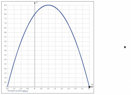 Постройте график функции y=x^3-6x^2+32/4-x и определите, при каких значениях а прямая y = а имеет с