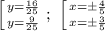 \left [ {{y=\frac{16}{25}} \atop {y=\frac{9}{25}}} \right. ;\&#10; \left [ {{x=\pm\frac{4}{5}} \atop {x=\pm\frac{3}{5}}} \right.