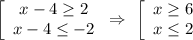 \left[\begin{array}{ccc}x-4 \geq 2\\ x-4 \leq -2\end{array}\right\Rightarrow\,\, \left[\begin{array}{ccc}x \geq 6\\ x \leq 2\end{array}\right