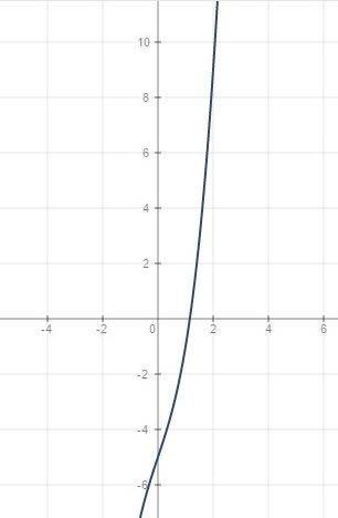 1)исследуйте функцию и постройте ее график. y=x^3+3x-5 2) напишите уравнение касательной к графику ф