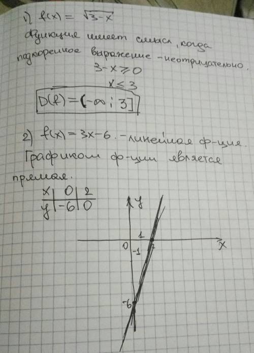 1) найдите область определения функции f(х)=√3-х. 2)постройте график функции f(х)=3х-6.