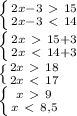 \left \{ {{2x-3\ \textgreater \ 15} \atop {2x-3\ \textless \ 14}} \right. \\ \left \{ {{2x\ \textgreater \ 15+3} \atop {2x\ \textless \ 14+3}} \right. \\ \left \{ {{2x\ \textgreater \ 18} \atop {2x\ \textless \ 17}} \right. \\ \left \{ {{x\ \textgreater \ 9} \atop {x\ \textless \ 8,5}} \right.