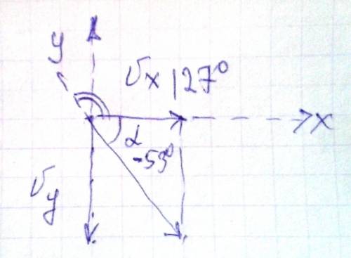 Движение тела на плоскости задано уравнениями x=2+3t b y=4-4t. тело движется относительно оси ох под