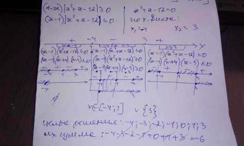 Найти сумму целых решений неравенства на промежутке [-2: 4] (1-x) * |x^2 + x - 12| > = 0