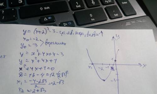 Постройте график уравнений y=(x+2)^2-3