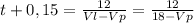 t+0,15= \frac{12}{Vl-Vp}= \frac{12}{18-Vp}