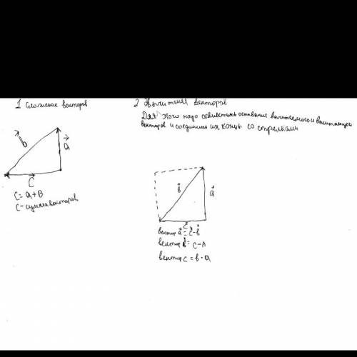 Начертить 3 любых вектора и найти их сумму.
