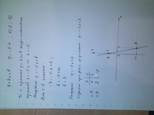 Прямая y=kx+b параллельна прямой y=-5x и проходит через точку е (2; -7). найдите значения k и b и по