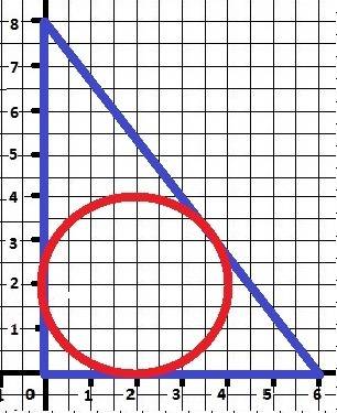 Катети прямокутного трикутника дорiвнюють 6 i 8 см.знайдiть радiус кола вписаний в цей трикутник