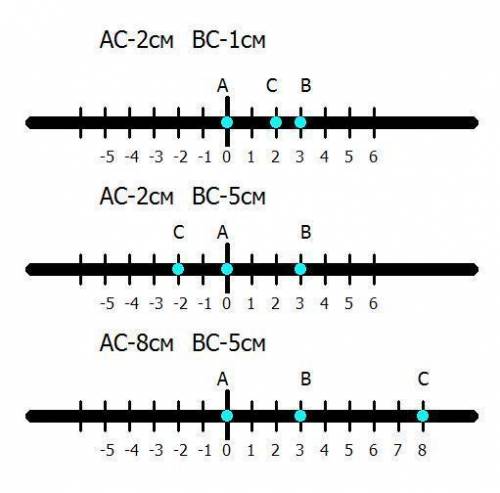 Начертите прямую и отметьте на ней точки а и в такие что ав=3см.отметьте на прямой точку с так чтобы