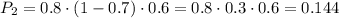 P_2=0.8\cdot(1-0.7)\cdot0.6=0.8\cdot0.3\cdot0.6=0.144