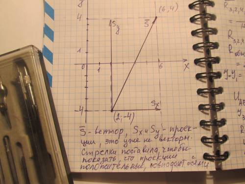Тело переместилось из точки с координатами х1=2 метра . у1=-4метра в точку с координатами х2=6метров