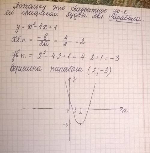 Y=x²-4x+1 в письменном виде с графиком