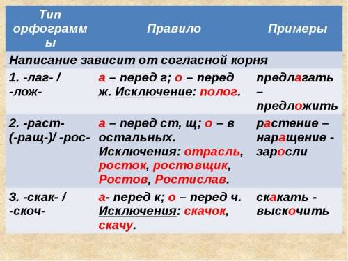 Составить пять орфограмм по три правила