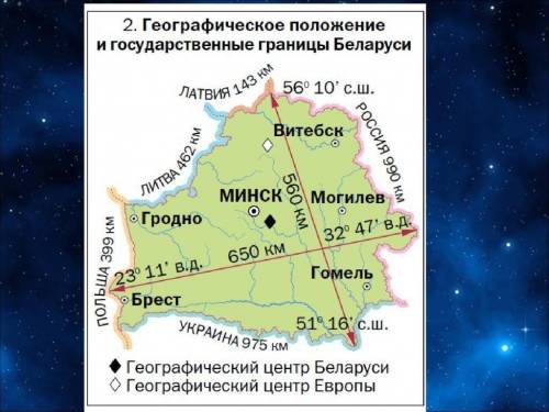 Какие особенности положения беларуси являются благоприятными для развития хозяйство , а какие - сдер