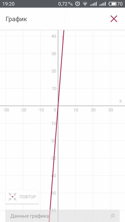 Y=x^2+6x+5x решить и построить параболу