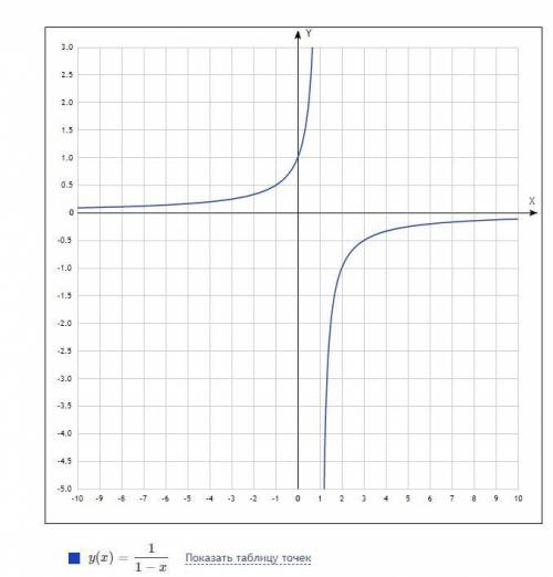 Найти обрасть определения и точки разрыва 1. y=tgx+1/cosx 2. y=1/1-x