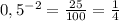 0,5^{-2} = \frac{25}{100} = \frac{1}{4}