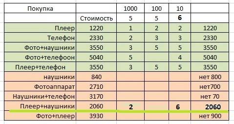 А) у покупателя есть купюры, изображённые на рисунке. запиши цифрами, сколько у него рублей. б) смож