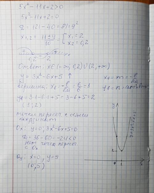 Решите неравенство : 5х^2-11+2 > 0 постройке график функций: у=3х^2-6х+5 заранее