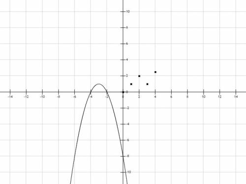Постройте график функции f(x)=x^2+6x-8