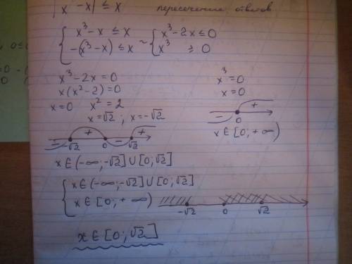 Решите неравенство: |х^3-х|< = х
