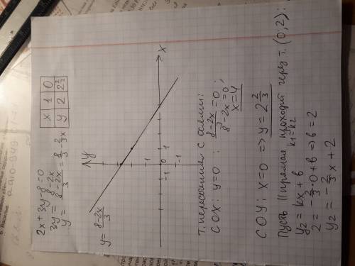 Постройте в прямоугольной системе координат на плоскости прямую 2х + 3у - 8 = 0. напишите точки пере