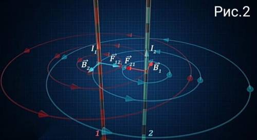 Вдвух параллельных проводниках ток проходит в одном направлении. а) как взаимодействуют эти проводни