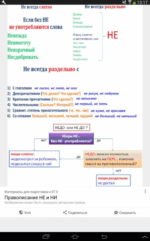 Правила написания не ни, н нн (правила)