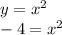 y = x^2 \\ -4 = x^2