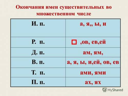 Как проверить слово ,,листьев буква выделил заглавной! заранее !