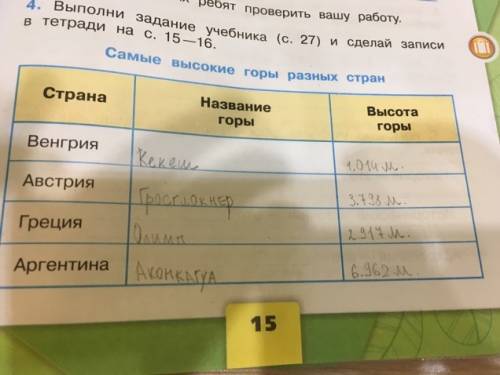 4класс 1 часть тетрать.номер 4 мир глазами .выполни учебника с 27 и сделай записи в тетради с 15-16