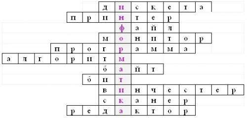 Сделайте кроссворд на тему информатика