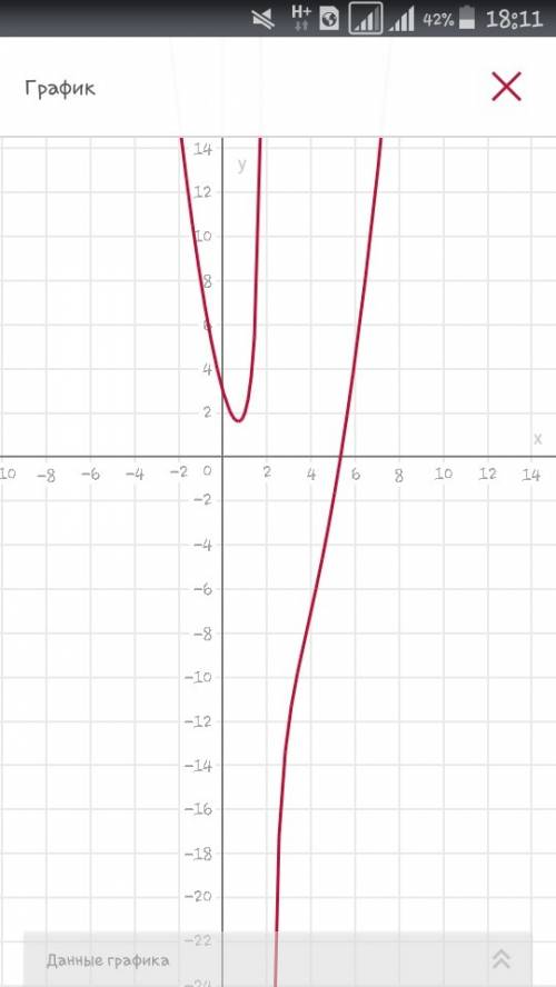 Постройте график функции у=х^2-5х+6/2-х